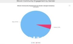 如何分析加密货币投资潜