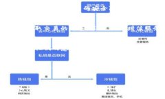    如何创建一个成功的加