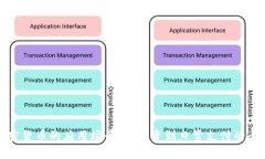 探究加密货币的应用场景