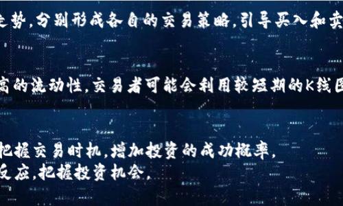 baioti如何查找TP钱包的K线图及其分析方法/baioti
TP钱包, K线图, 数字货币, 交易分析/guanjianci

引言
在数字货币的世界中，了解市场趋势、价格波动和交易模式至关重要。TP钱包，因为其友好的用户界面和安全性，吸引了大量的用户。K线图，作为一种技术分析工具，帮助交易者理解不同时间段内的价格变动，为投资决策提供依据。
在本文中，我们将深入探讨如何在TP钱包中查看K线图，以及如何解读这些图表，为您的交易策略提供支持。我们还将解答一些常见问题，例如K线图的组成部分、如何运用K线图进行交易分析，以及K线图在数字货币交易中的重要性等。

TP钱包概述
TP钱包是一款流行的数字货币钱包，支持多种加密货币的存储、转账和交易。由于其去中心化的特点，TP钱包为用户提供了较高的安全性，且操作简单易用，适合新手和专业交易者。该钱包还支持多个链的资产管理，使其成为用户日常交易的理想工具。
TP钱包不仅提供了基本的钱包功能，还具备实时行情查询和K线图的查看能力，使用户能够在一个平台上完成交易和分析，提高了使用的便利性。

如何在TP钱包中查看K线图
在TP钱包中查看K线图的步骤相对简单，用户需要遵循以下几个步骤：

ol
    listrong下载并安装TP钱包：/strong首先，确保你的设备上安装有TP钱包。你可以在应用商店或官网免费下载。/li
    listrong创建或导入钱包：/strong打开应用程序，选择创建新钱包或导入已有钱包。/li
    listrong选择交易对：/strong在主界面中，选择你要查看K线图的交易对，例如BTC/USDT。/li
    listrong进入行情页面：/strong选择交易对后，进入该币种的行情页面，在那里你可以看到市场数据。/li
    listrong查看K线图：/strong行情页面通常会有“图表”或“K线”选项，点击进入即可查看K线图。/li
/ol

在K线图中，用户可以自由选择约定的时间周期，如1分钟、5分钟、1小时、1天等，来分析价格走势和波动范围。

K线图的组成部分
K线图由一系列个体K线构成，每根K线提供了包括开盘价、收盘价、最低价和最高价在内的重要信息。具体来说：
ul
    listrong开盘价：/strong一根K线所表示的时间段的起始价格。/li
    listrong收盘价：/strong同一时间段的结束价格。/li
    listrong最高价：/strong该时间段内的最高价格。/li
    listrong最低价：/strong该时间段内的最低价格。/li
    listrong阴阳K线：/strong如果收盘价高于开盘价，K线通常为绿色（或白色），反之则为红色（或黑色）。这些颜色帮助交易者迅速识别价格动向。/li
/ul

如何解读K线图
解读K线图是交易者的基本技能之一。以下是一些常用的K线分析技巧：
ul
    listrong趋势分析：/strongK线的排列可以显示出市场的趋势。若一系列K线呈上升状态，市场被认为是看涨趋势，反之则为看跌趋势。/li
    listrong支撑和阻力水平：/strongK线图中的高点和低点可以帮助识别支撑和阻力区域，交易者通常在这些价格区间上下做出反应。/li
    listrong形态分析：/strong某些特定的K线组合可以形成形态，如头肩顶、三角形等，交易者可以根据这些形态预测未来价格的走向。/li
/ul

K线图在交易中的重要性
K线图不仅仅是一个价格变动的视觉表达，它还包含了市场的情绪、买卖双方的力量对比等信息。
使用K线图的优点如下：
ul
    listrong清晰的视觉表现：/strongK线图比简单的线图更清晰地表现出价格波动与趋势，使得交易者可以迅速捕捉信息。/li
    listrong多种时间周期分析：/strong交易者可以通过选择不同的时间周期查看短期和长期的市场趋势，帮助制定更加有效的交易策略。/li
    listrong结合其他指标使用：/strongK线图可以与一些技术指标（如MACD、RSI等）结合使用，形成复合的分析工具，提高预测的准确性。/li
/ul

常见问题解答

Q1: K线图能否提供未来价格走势的预测？
K线图本质上是对过去价格波动的记录，它揭示了市场对价格的反应和预期，但并无法100%准确地预测未来价格走势。交易者通常会结合多种分析工具，如基本面分析、市场新闻等，增强预测的准确性。K线图的优势在于它提供了心理和情绪的线索，使得交易者可以在合适的时机做出反应。

Q2: 如何判断交易时机？
判断交易时机是每个交易者面对的挑战。在K线图中，观察价格的突破、支撑位和阻力位是一些基本的方法。交易者可以在价格接近支撑位时寻找买入机会，而在接近阻力位时寻找卖出机会。此外，K线的形态变化，如反转K线（锤头、倒锤头等）也可作为交易信号。但交易者必须警惕假突破、小幅波动，建议结合其他技术指标与市场新闻综合判断。

Q3: K线图适合短线交易者还是长线投资者？
K线图适合各种类型的交易者，包括短线交易者和长线投资者。短线交易者可以通过1分钟至15分钟的K线图快速捕捉价格波动，而长线投资者可以通过日线或周线K线图分析市场的长期走势。分别形成各自的交易策略，引导买入和卖出决策。因此，K线图的灵活性使其适合各种交易风格。

Q4: 有没有其他金融市场的K线图分析方法？
除了数字货币市场，K线图也是股票、外汇、期货等金融市场的常用工具。基本的K线分析方法在各个市场是相似的，但不同市场的特点和波动性会影响交易策略。例如，外汇市场通常具有较高的流动性，交易者可能会利用较短期的K线图进行日内交易；而在股票市场，部分投资者可能更关注周线图或月线图等更长期的走势分析。因此，虽然K线图的基本构造是共享的，但在不同市场使用时还需结合市场特性进行灵活应用。

总结
通过对TP钱包中K线图的查找及解析方法的介绍，希望能够帮助新手和资深投资者更好地理解和运用K线图进行交易决策。虽然市场波动难以预测，但合理运用K线分析工具能够帮助大家把握交易时机，增加投资的成功概率。
无论您是初入数字货币市场的投资者，还是具备一定经验的交易者，深入掌握K线图的解读与运用，都是提升交易技能的重要一步。在TP钱包的帮助下，您可以实时跟踪市场行情，快速做出反应，把握投资机会。