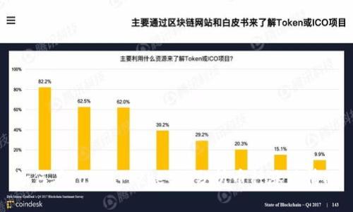 如何在TokenPocket上分析币种涨跌情况