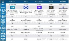 jiaoti欧易怎么导入TP钱包的