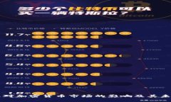 美联储加息对加密货币市