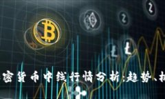 2023年加密货币中线行情分