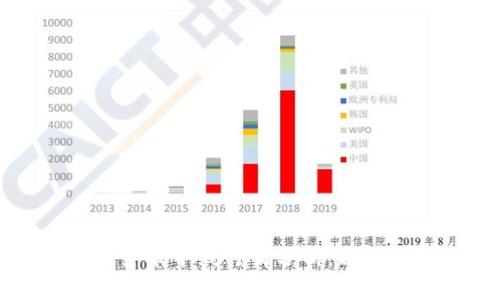 2023年加密货币中线行情分析:趋势、机会与策略