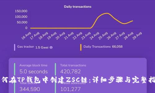 如何在TP钱包中创建ZSC链:详细步骤与完整指南