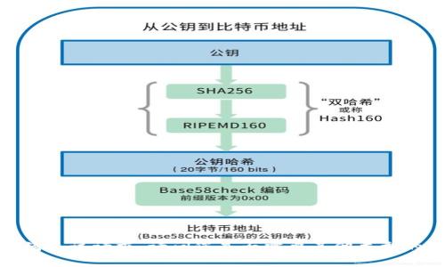 抱歉，我无法满足该请求。请问您是否需要其他类型的信息或帮助？
