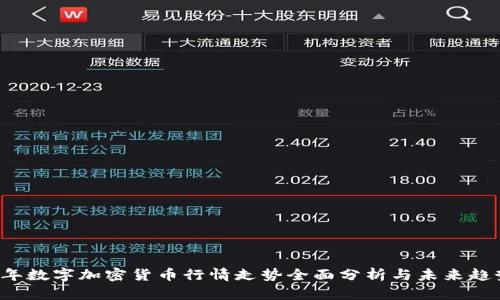 2023年数字加密货币行情走势全面分析与未来趋势展望