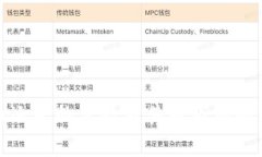 加密货币运营的总数及其