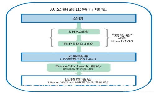 如何通过TP钱包接收Heco链上的数字资产
