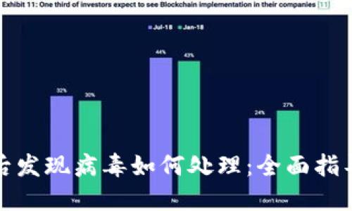 安装TP钱包后发现病毒如何处理:全面指导与应对策略