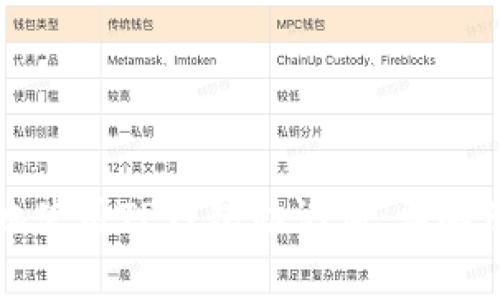 如何安全有效地使用TP钱包助记词:详解及常见问题解答
