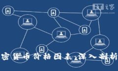如何解读加密货币价格图