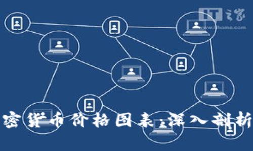 如何解读加密货币价格图表:深入剖析与实用技巧