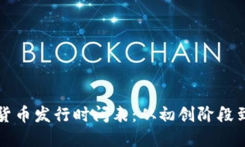韩国加密货币发行时间表:从初创阶段到未来发展
