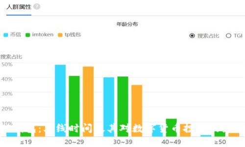 TP钱包:上线时间及其对数字货币投资的影响
