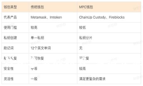 如何取消TP钱包参与的项目:详细步骤与注意事项