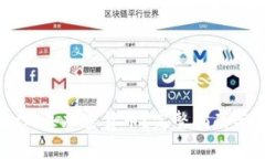 如何通过Uber购买加密货币