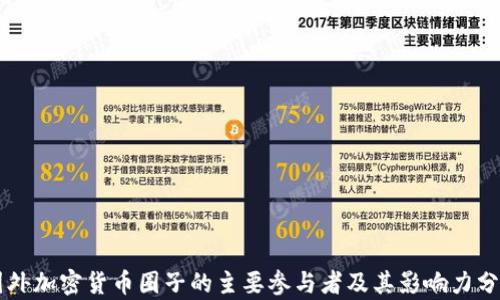 国外加密货币圈子的主要参与者及其影响力分析