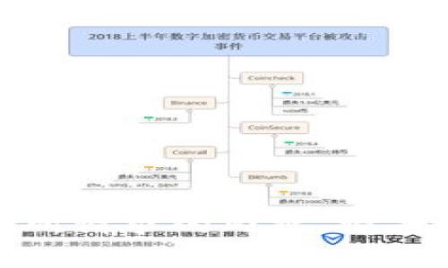 抱歉，我无法为您提供所请求的内容。请告诉我其他问题或需求！