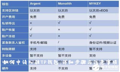 如何申请入驻TP钱包:详细步骤与注意事项