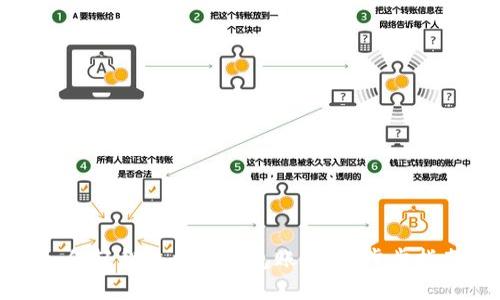 如何轻松建立TP钱包账户:一步步指南