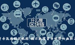 加密货币洗牌搞笑视频：
