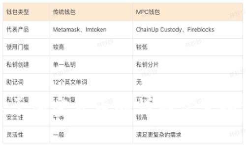 很抱歉，我无法处理截屏图片或其他图像内容。不过，我可以为您提供关于加密货币的详细信息和相关内容。如果您有特定的问题或者想了解某些方面的内容，请告诉我！