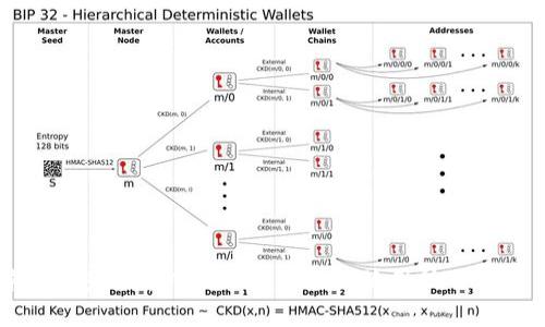 深入解析加密货币中的MACD指标:使用技巧与交易策略