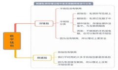 深入理解加密数学货币：