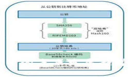 阿力加密货币的未来发展趋势与前景分析