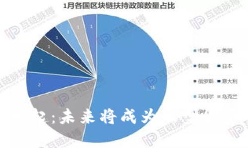 加密货币的崛起：未来将成为新型货币的发展趋势