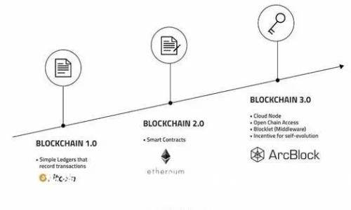  乌克兰加密货币合法化趋势：未来的数字金融先锋？