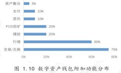 未来投资加密货币的趋势