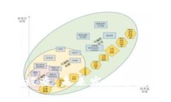 加密货币被查：未来发展