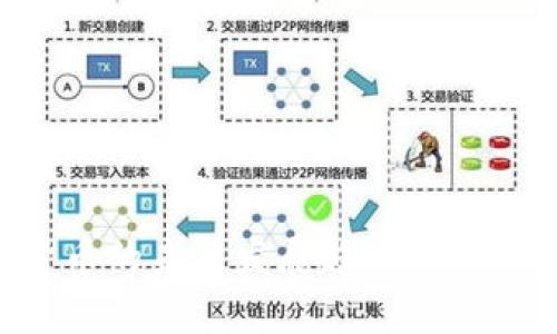 中国打击加密货币的未来发展趋势：监管政策与市场反应