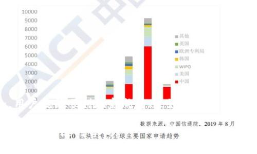 关于“币富可以转TP钱包吗”这个问题，下面是一些相关的信息，希望能帮助到你。

首先，要理解“币富”和“TP钱包”的基本概念。

币富是什么？
币富（BitFu）是一款数字货币交易平台，允许用户进行各种加密货币的买卖和交易。用户不仅可以在这个平台上进行现货交易，还能够体验到一些丰富的金融产品，比如合约交易、借贷等。作为一个用户友好的平台，币富致力于为用户提供简单、安全、高效的交易体验。

TP钱包是什么？
TP钱包是一个多链数字货币钱包，支持多种主流和小众币种的存储与管理。它也支持去中心化的应用（DApps），用户可以在这个钱包内进行交易、投资和其他各种区块链相关操作。TP钱包因其强大的安全性和便捷性，受到越来越多用户的青睐。

币富与TP钱包的关系
币富作为一个交易平台，用户需要一个安全可靠的钱包来存储和管理他们的数字资产。TP钱包正好为用户提供了这一服务。因此，很多币富用户会选择将他们在平台上交易获得的数字货币转移到TP钱包中进行长期存储和管理。

币富能否转移到TP钱包？
总的来说，币富是可以将资产转移到TP钱包的。用户只需要在币富平台上进行如下操作：

ol
li登录币富账户，进入资产管理界面。/li
li选择相应的数字资产，点击“提现”或“转出”。/li
li输入TP钱包的接收地址。/li
li确认交易信息，最后确认提现。/li
/ol

不过，在进行转账之前，一定要确保你输入的TP钱包地址是正确的，因为一旦转账完成，交易是无法恢复的。有点遗憾的是，某些特定的资产可能因为技术或法规原因，无法直接从币富转移到TP钱包中，这一点需要特别注意。

可能遇到的问题
在进行币富向TP钱包转账的过程中，用户可能会遇到几个常见问题：

h41. 转账失败的原因是什么？/h4
转账失败通常有几个原因：
ul
li地址错误：如前文所述，输入错误的TP钱包地址将导致转账失败。/li
li网络拥堵：如果网络繁忙，交易可能会在区块中积压，导致延迟或失败。/li
li资产限制：有些币种可能因为规定不能从币富直接转出。/li
/ul
真心觉得，转账过程中出现问题确实让很多用户感到沮丧，但了解这些常见问题后，就可以在操作前进行避免。

h42. 如何确保转账的安全性？/h4
确保转账的安全性有几种方法：
ul
li使用官方钱包或知名钱包：确保你使用的TP钱包是合法和安全的。/li
li开启双重验证：通过开启双重验证，增加账户的安全性。/li
li定期更新密码：定期更换账户密码，增加安全防护。/li
/ul
有点遗憾的是，很多用户在安全性方面意识不强，可能造成资产损失。因此，保护自己的数字资产非常关键。

总结
综上所述，币富用户完全可以将他们的数字资产转移到TP钱包。只要按照步骤操作，确保所有信息都正确且安全，用户就能顺利地完成转账。如果在这个过程中遇到疑问或者问题，及时向客户支持寻求帮助也是一个非常明智的选择。

希望这些信息能帮助你解决关于“币富可以转TP钱包吗”的疑问，并保护你的数字资产安全！如果需要进一步的帮助，欢迎随时咨询。