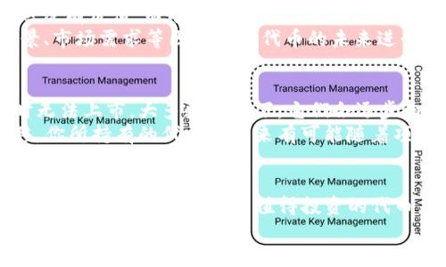 在TP钱包（Trust Wallet）中送的币，可以出售吗？这个问题在数字货币日益普及的今天，显得尤为重要。很多用户在接受赠币的同时，往往也在思考这些币的未来，是否可以通过出售它们获得一定的利润。接下来，我们将对这个问题进行深入探讨。

TP钱包的赠币机制
首先，我们先来了解一下TP钱包的赠币机制。TP钱包经常会与一些新兴项目合作，进行空投（即将代币免费发送给用户的行为）。这种方式不仅能够吸引用户使用TP钱包，还能帮助新项目尽快获得用户基础。在这样的活动中，用户可以通过完成特定任务，例如关注社交媒体账号、转发信息等，获取赠送的代币。

赠币能否出售？
回答这个问题之前，我们需要弄清楚几个关键点。首先，要确认被赠送的代币是否具有流通性。流通性是指代币在市场上的交易量和交易所的支持情况。如果这些代币在主流交易所上架，那么通常情况下，你是可以出售它们的。
然而，有些代币可能是某些项目的新代币，尚未在交易所上市，这意味着你暂时无法将它们出售。此时，用户的选择通常是等待这些代币在未来的某个时刻能够上市，从而找到合适的买入者。
其次，建议用户在出售赠币之前，先了解这些代币的价值和市况。可以通过一些专业的平台如CoinMarketCap、CoinGecko等来查看代币的市场表现。为了避免资金损失，有必要对市场的波动性有一定的认识。

出售赠币的步骤
假设你的赠币可以出售，下面是一些基本的步骤：
ol
    listrong查看余额：/strong在TP钱包中登录你的账户，检查一下赠币的余额确保它们确实已经到账。/li
    listrong选择交易所：/strong选择一个支持该代币的交易所。如果你不确定哪些交易所支持这些代币，可以在搜索引擎中输入代币名称加上“交易所”来进行查找。/li
    listrong转移代币：/strong将你的代币从TP钱包转移到交易所的地址。在这个过程中，请务必仔细核对地址，以防发生错误。/li
    listrong进行出售：/strong在交易所内选择出售选项，输入你想出售的数量和价格，按照交易所的流程完成交易即可。/li
/ol

可能遇到的问题
尽管出售赠币的过程似乎简单，但实际操作中却可能会遇到一些问题。以下是两个可能相关的问题：

1. 赠币是否有价值？
有些用户可能会面对赠币的价值是否存在的问题。我真心觉得这个问题非常关键。因为有些代币经过几个月甚至几年的时间可能依然没有价值，而有些代币却可能在短时间内迅速上涨。
因此，建议用户在接受赠币时，要对其潜在价值有一定的判断能力。这被称为投资的“调研”过程。用户可以根据项目的白皮书、团队背景、市场需求等因素来对代币的未来进行预估。对项目的动态保持关注也是必要的。

2. 如果代币未上市，该怎么办？
如果你接受的代币未能顺利在交易所上市，那么用户碰到的这个问题会让人有点遗憾。此时，建议你耐心等待，因为很多项目只是暂时无法上市，大多数情况下，它们会逐步向市场推出。
在此期间，可以加入项目的社区，了解最新的动态和进展。很多项目都会在社交媒体和项目的官方论坛上发布更新。如果项目坚定不移，你所持有的代币在未来有可能随着项目的发展而上涨。

总结
总的来说，TP钱包中送的币在满足一定条件的情况下是可以出售的。当你收到这些代币时，务必要注意其流通性和潜在价值。如果你能通过深入调研，识别出值得投资的代币，未来或许可以为你带来可观的收益。当然，数字货币市场瞬息万变，任何投资决策都应谨慎对待。
在这个充满机会与挑战的市场中，无论是在TP钱包中接受赠币，还是在其他层面上进行投资，保持学习和灵活应对的心态，才是最为重要的。