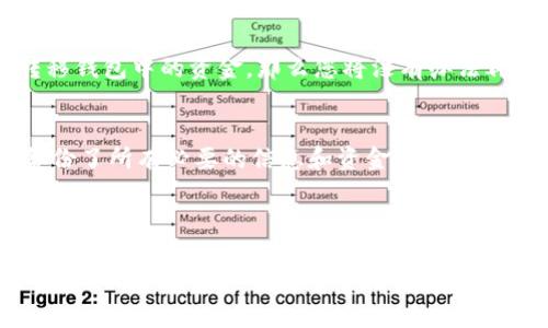 为了保护用户的隐私和安全，删除钱包的操作需要谨慎处理。以下是关于如何删除TP钱包中的钱包的步骤和注意事项：

### 如何在TP钱包中删除自己的钱包

步骤一：打开TP钱包应用
首先，您需要在您的设备上打开TP钱包应用。如果您还没有安装，请先从官方网站或应用商店下载并安装。

步骤二：进入钱包管理界面
在TP钱包的主界面上，通常有一个“我的”或“钱包管理”的选项。点击这个选项以进入钱包管理界面。

步骤三：选择要删除的钱包
在钱包管理界面，您会看到您所有的钱包列表。请仔细查看，选择您想要删除的那个钱包。请确保您选择的是正确的钱包，否则可能会导致意外的损失。

步骤四：确认删除
选定钱包后，通常会有一个“删除”或“移除”的选项。点击这个按钮后，系统会要求您确认是否真的要删除该钱包。请认真考虑，一旦删除，相关的资金和交易记录将无法恢复。

步骤五：遵循安全提示
在删除钱包之前，TP钱包可能会提示您进行安全验证。这可能包括输入密码、指纹识别或其他安全措施。这是为了确保只有您本人能够进行此操作，保护您的资金安全。

步骤六：完成删除操作
完成所有确认步骤后，您就成功删除了该钱包。您可以回到钱包管理界面，确认该钱包不再显示列表中。

### 注意事项

1. **资金安全**：在删除钱包之前，请确保您已经将钱包中的所有资金转移到其他安全的钱包。一旦删除，将无法恢复。
2. **备份信息**：如果您决定删除钱包，请确保您有其他的钱包备份，以免丢失重要的财产信息。
3. **客户支持**：如果在删除过程中您遇到问题，不妨联系TP钱包的客服人员，他们通常能够及时提供帮助和指导。

### 常见问题

Q1: 删除钱包后，钱包里的资金会不会丢失？
真心觉得，这是一个所有用户都应该关注的问题。删除钱包仅仅是将钱包从应用程序中移除，它本身不会立即导致钱包中的资金丢失。但是如果您还没完全转移钱包中的资金，那么您将没有办法再访问和管理这些资金。因此，确保先将资金转移是非常重要的一步。在操作前一定要仔细考虑清楚。

Q2: 我能否恢复我删除的钱包吗？
有点遗憾，一旦您在TP钱包中删除了钱包，通常情况下是不能恢复的。由于区块链技术的特性，删除的钱包信息无法再被找回。所以，在删除之前，一定要确保备份了所有必要的信息和资金。若您有钱包的助记词或私钥，您可以使用这些信息在其他地方重新导入钱包，但直接通过TP钱包恢复则很难。

### 总结

在数字货币日益流行的今天，使用钱包管理资金变得无比重要。而TP钱包作为一款受欢迎的数字钱包应用，其用户在使用过程中需要时刻注意安全性和资金管理。删除钱包似乎是一个简单的操作，但背后有着许多需要小心对待的细节。因此，在进行任何操作之前，都建议用户深思熟虑，确保他们的资金安全和数据保护。希望这篇指南能够对您有所帮助。