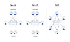 未来加密货币的发展趋势