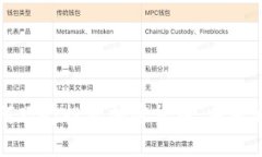 泰国夫妻如何巧妙投资加