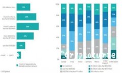 加密货币的英文是 ＂Cry