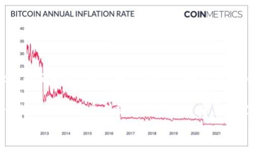   
bianziTP钱包转币扣什么币？解读数字货币转账的手续费/bianzi  
TP钱包, 转币, 手续费, 数字货币/guanjianci  

数字货币钱包的基本概念  
在数字货币的世界里，钱包是一个至关重要的组成部分。TP钱包是一种热门的数字货币钱包，允许用户方便地管理和转账各种虚拟货币。然而，随着数字货币钱包的使用，很多用户常常有一个疑问：“TP钱包转币的时候到底会扣除什么币种的手续费？”让我带你更深入地探讨这个问题。  

手续费的基本概念  
任何形式的转账通常都会涉及到手续费，这也是不可避免的。在传统金融体系中，我们也见到了银行转账需要付出手续费的情况。在数字货币的世界中同样如此，区块链网络上的转账需要消耗一定量的资源，这就产生了手续费。  

TP钱包的手续费结构    
TP钱包作为数字货币的中介，转账时会根据不同的币种、网络拥挤程度以及转账金额，收取不同的手续费。在TP钱包中，用户进行转账时，实际上是需要支付一定数量的数字货币作为手续费。  

通常情况下，手续费会从用户所转账的币种中扣除。例如，如果你在TP钱包中用以太坊（ETH）进行转账，那么所需的手续费也会以ETH的形式扣除。而如果你在转账比特币（BTC），则手续费会以BTC扣除。这意味着无论你转什么币种，手续费都将以你所转账的币种进行扣除，这对于用户来说是很重要的一点。  

币种选择与手续费  
当你选择在TP钱包中转账时，需谨慎考虑你所使用的币种。例如，以太坊网络的拥挤程度可能直接影响手续费的高低，用户往往会在高峰期面对较高的手续费。而一些相对较新的币种，手续费可能会较低。  

需要强调的是，一些用户可能会为了节省手续费而选择在网络较为空闲的时段进行转账，或者选择手续费较低的币种进行交易。我真心觉得这是一个值得用户思考的策略，因为在这种情况下，用户可以有效地减少交易成本。  

如何在TP钱包中查看手续费  
在TP钱包中，用户可以在进行转账操作的界面中查看预估的手续费。这一信息会依据当前网络条件实时更新，用户可以根据提示自行决定是否进行转账。如果手续费过高，用户可以选择等待时机，或者拆分交易，以降低整体手续费的支出。  

二手习惯与能量消耗  
许多用户可能会对区块链的能量消耗感到惊讶。在TP钱包转账的过程中，手续费并非单纯用于平台盈利，而是被用于支付网络中的节点，以保障网络的安全性和稳定性。每一次转账都会照亮区块链网络的未来，我总是觉得这是一种独特的“数字生态”现象。  

相关问题1：如何降低TP钱包转账的手续费？  
降低TP钱包转账手续费的确是许多用户关心的热门话题。用户可以从以下几个方面进行考虑：  
ul  
li选择适当的转账时间：观察市场动态，选择在网络不繁忙的时段进行转账。/li  
li关注手续费预估：在转账过程中，通过TP钱包可以看到实时的手续费估算，以便做出明智的选择。/li  
li分割大额转账：如果需要转账的金额较大，用户可以考虑分割成多个小额转账，这样在手续费上有可能会得到一定的优惠。/li  
/ul  

相关问题2：TP钱包安全性如何保证？  
安全性是使用TP钱包时另一个非常重要的方面。用户在数字货币转账时常常会担心安全问题，这种担忧是非常正常的。在TP钱包中，安全性主要通过以下几方面进行保障：  
ul  
li私钥管理：用户的私钥是可以直接控制资金安全的，TP钱包会对私钥进行加密保护，以防止黑客攻击。/li  
li双重验证：TP钱包内置了多重认证机制，在用户进行转帐操作时会要求附加很多准则以确保安全。/li  
li数据加密：所有用户数据在传输过程中的加密都能更好地保护用户隐私，不让任何未经授权的用户获取相关信息。/li  
/ul  

虽然技术难免存在风险，但选择安全性高的钱包工具如TP钱包，可以大大降低潜在的风险。  

小结与展望  
总体来看，数字货币的转账过程中，无论是手续费的构成，还是钱包的安全性，都是我们不可忽视的关注点。TP钱包在这方面提供了较为全面的信息和选项，让用户能够进行更加明智的决策。随着区块链技术的不断发展，手续费及其构成也会不断变化，为用户带来更多的选择和挑战。  

我有点遗憾的是，目前仍然有不少用户对数字货币的转账过程感到迷茫，这不仅是因为技术的复杂性，更因为对行业未来的未知。但我相信，随着信息传播的不断加速，未来一定会有更多的用户愿意了解数字货币的真相，从而得到更好的使用体验。  

希望通过本文的解析，能够帮助到各位TP钱包的用户，以便在数字货币的世界里更好地把握自己的财富！