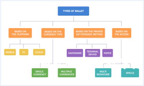 TP钱包法币交易服务全面升级：未来数字资产交易的新趋势