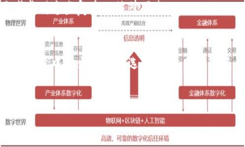 关于“加密货币不用交税”的问题，是一个复杂而深刻的话题。在这个数字货币迅速发展的时代，无论是普通投资者还是专业人士，了解加密货币的税务影响都是非常重要的。

加密货币的税务基础
加密货币，特别是比特币和以太坊等主流币种，在全球范围内的使用和交易越来越普及。许多人可能会错误地认为，加密货币交易是免税的，或者仅仅因为其在网络世界中的非传统特性，就可以完全避开税务责任。但实际情况是，许多国家的税务机关已将加密货币视为财产，因此在大多数情况下，加密货币交易是需要报税的。

国家政策的差异
不同国家对加密货币的税务政策各有所不同。在一些国家，例如美国，加密货币被视为资产，交易所获得的利润需要纳税。而在某些地方，加密货币的法律地位甚至尚未确定，导致相关的税务政策仍在不断演变。因此，想要负责任地处理加密货币相关税务的人，必须时刻关注当地法律的变化。

加密货币交易引发的税务问题
许多加密货币投资者在进行交易时，往往难以意识到可能出现的税务责任。例如，出售加密货币获取的收益应该视为资本利得，需要在每年的税务申报中报出。同时，许多交易平台会记录交易历史，但这些信息是否会被税务机构有效利用，有待观察。

加密货币挖矿与税务
对于那些通过挖矿获得加密货币的人而言，情况更加复杂。在许多国家，挖矿被视为一种收入来源，因此，挖矿过程中所获得的加密货币必须作为收入申报，纳税义务也随之产生。由于挖矿所需的电力和设备投资，挖矿者在计算应纳税额时可以考虑相关的成本支出。

未来的税务发展趋势
随着加密货币的逐步主流化，预计未来各国在税务方面的政策将变得更加清晰且系统化。人们对加密货币的理解不断加深，税务机关也会不断研究制定更适应时代发展的政策，这将促使国家之间加强合作，避免税务漏洞和不公平行为的发生。

可能面临的税务问题
尽管现在加密货币的税务问题越来越受到重视，但仍然会面临一些现实问题。例如：如何准确记录交易？如何处理跨国交易的税务问题？

问题一：如何准确记录加密货币交易？
对于投资者来说，准确记录交易是保障自己合法权益的重要方式。为了确保每笔交易都有详细记录，许多投资者可以借助专业的会计软件或区块链分析工具来进行管理。同时，定期与税务顾问沟通，了解最新的税务法律，也能有效降低后续的潜在风险。
我真心觉得，记录交易不仅能帮助我们更好地理解自己投资的收益与损失，同时也是对合法纳税的负责任表现。

问题二：如何处理跨国交易的税务问题？
在全球化的今天，很多投资者在不同国家之间进行交易，这就涉及到跨国税务问题。许多国家之间的税务协定可以在一定程度上避免双重征税，但因各国政策差异大，投资者需要提前研究相关法律。此外，了解各国税务机关的信息交换机制也有助于做好税务规划，避免因疏忽导致的财务问题。
有点遗憾的是，虽然中央政府努力监管加密货币市场，但每个地方的法规仍可能导致不同的法律后果。因此，投资者在进行跨国交易时，务必要考虑到这些复杂的法律因素。

总结
总之，加密货币的税务问题并非可以忽视的事情。虽然它们在某些情况下是复杂的，但投资者如果认真关注、积极应对，就能在繁杂的法律和市场环境中做出明智的选择。通过了解自己的税务责任，投资者不仅可以避免法律风险，还能在加密货币投资的同时，做到合法合规，保护自己的财产安全。

加密货币,税务,税收政策,交易记录/guanjianci  
加密货币税务趋势：未来发展与投资者必备知识