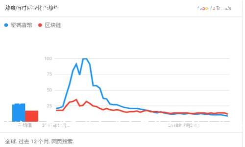 在讨论“TP钱包如何看到空投”之前，我们需要了解空投的意义以及TP钱包的基本功能。空投是指区块链项目方为了推广其代币或项目，向持有特定代币的钱包地址免费发放代币的行为。而TP钱包作为一种便捷的数字资产管理工具，支持多种币种的存储与管理，当然也包括追踪空投信息的功能。

下面我们将详细探讨如何在TP钱包中查看空投信息，包括步骤、注意事项和可能遇到的问题。

什么是TP钱包？
TP钱包（TokenPocket）是一款多链数字资产钱包，用户可以使用它来管理和交易各种主流区块链上的代币。作为一个非托管的钱包，TP钱包允许用户对自己的私钥完全掌控，从而保障了资产的安全性。此外，TP钱包还集成了DApp浏览器、DeFi、NFT及更多功能，为用户提供了一站式的区块链服务。

什么是空投？
空投是区块链项目为吸引用户而采取的一种营销手段，项目方通常会在推出新代币或新产品时，通过空投将一定数量的代币免费发放给特定用户。参与空投的方法多种多样，常见的有关注社交媒体、完成任务或者持有特定代币等。空投不仅能让用户免费获得代币，也能帮助项目扩大社区影响力。

在TP钱包中查看空投的步骤
1. **下载并安装TP钱包**：如果你还没有安装TP钱包，可以在手机应用商店中搜索“TP钱包”进行下载并安装。
2. **创建或导入钱包**：打开TP钱包后，你可以选择创建新钱包或者导入已有的钱包。如果你是新用户，记得妥善保管好助记词和私钥。
3. **添加合约地址**：在TP钱包中，通常需要将空投的合约地址添加到你的资产列表中。你可以在区块链项目的官方网站或者社交媒体上找到合约地址。
4. **查看资产列表**：添加完合约地址后，返回钱包首页。在资产列表中，你就可以看到新空投代币了。如果代币没有显示，可以尝试刷新页面。
5. **参与空投活动**：有些空投可能还需用户访问特定的链接或完成其他要求。确保你了解空投的参与条件，并及时参与。

注意事项
在查看和参与空投时，我们需要注意以下几点：
ul
    li**防范诈骗**：在参与空投时，一定要确保项目的合法性，避免上当受骗。许多诈骗项目会假借空投名义盗取用户资产。/li
    li**保护私钥**：绝对不要向任何人泄露你的私钥和助记词。这是保护你资产安全的关键。/li
    li**及时查看**：空投的时间可能有限，所以一旦项目方发布了空投消息，及时查看钱包中的相关信息是关键。/li
/ul

可能遇到的问题
在使用TP钱包查看空投时，可能会遇到以下两个问题：

h41. 空投代币没有在资产列表中显示/h4
这可能是由于你没有添加相应的合约地址。解决方法是重新确认空投项目的合约地址是否准确，并按照上述步骤再次添加。如果添加后依然未显示，可以尝试重新启动钱包应用，或等待一段时间，因为网络同步可能会有所延迟。

h42. 如何确认空投是否成功领取/h4
如果你怀疑自己已经参与空投但没有收到代币，可以通过区块链浏览器（如Etherscan、BscScan等）查看你的地址交易记录。只需在浏览器中输入你的钱包地址，就可以看到包括已领取的空投在内的所有交易记录。

总结
通过TP钱包，你可以方便地查看和管理空投代币。只要仔细遵循上述步骤，积极参与项目方的活动，同时梦守住自己的钱包安全，你就能在区块链世界的空投盛宴中获取一些免费的代币。当然，在参与空投的过程中，真实性和安全性是最重要的，务必要保持警惕。

常见问题解答
1. **空投是否需要手续费？**
大多数空投活动本身不需要手续费，但领取空投时，如果涉及到交易或者链上操作，可能会产生一些网络手续费，需要注意。

2. **我能参与多个空投吗？**
当然可以！只要你符合参与条件，就可以参与多个空投活动。不过，管理多个空投代币时，建议保持资料的整合，以免错过重要信息。

总之，空投是一种有趣且刺激的方式来获得数字货币。随着区块链技术的发展，空投的形式和方式可能会不断演变。因此，保持关注，及时获取信息，将会帮助你不错过任何一次机会。真心希望每位用户都能够从中受益，获得所需代币，迎接未来的数字资产时代。