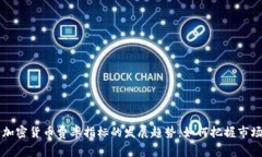 未来加密货币费率指标的