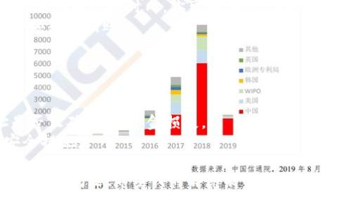 要将OKT（OKEx交易所的原生Token）转到TP钱包，你可以按照以下步骤进行。请注意，具体的步骤可能因钱包和交易所的更新而有所不同，因此建议在操作前确认相关信息。

### 第一步：在TP钱包中获取OKT接收地址

1. **打开TP钱包**：启动你的TP钱包应用。
2. **找到OKT**：在钱包主界面，选择“资产”或“钱包”，然后找到OKT。如果没有显示，可能需要添加OKT代币。
3. **获取地址**：点击OKT，找到“接收”或“充值”选项，生成或复制你的OKT接收地址。

### 第二步：从OKEx提取OKT

1. **登录OKEx账户**：在浏览器或APP中打开OKEx并登录。
2. **进入资产管理**：选择“资产”或“钱包”，找到你的OKT余额。
3. **选择提现**：点击“提现”按钮。
4. **填写提现信息**：
    - **输入接收地址**：粘贴你在TP钱包中复制的OKT接收地址。
    - **输入提现金额**：指定你想要提现的OKT数量。
5. **选择提现方式**：根据需要选择链的类型（如主网等）。
6. **确认提现**：核对信息无误后，点击确认并输入必要的安全验证信息（如短信验证码、Google Authenticator等）。

### 第三步：等待确认

1. **确认时间**：一般情况下，提币会有一定的处理时间，通常在几分钟到几小时内。你可以在OKEx的提现记录中查看状态。
2. **查看TP钱包**：在TP钱包应用中，切换到OKT资产页面，查看余额是否到账。

### 注意事项

- **手续费**：提币时，请留意交易所收取的手续费。
- **网络状态**：在进行转账时，确保网络良好，并检查接收地址是否正确，避免资金损失。
- **安全性**：为了保护您的资产安全，请使用二级身份验证等安全措施。

如果你在操作中遇到困难，可以参考官方帮助文档或联系客服咨询相关问题。希望我的解答能够帮助到你！