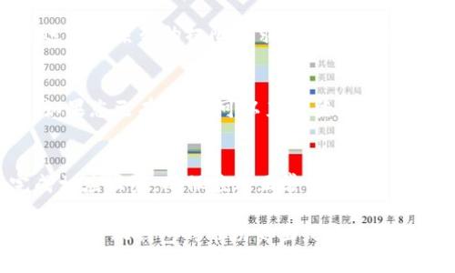 对于“Tp手机钱包怎么下”的问题，您可以参考以下步骤进行下载和安装：

1. **手机应用商店**：
   - 打开您手机上的应用商店（如苹果的App Store或安卓的Google Play）。
   - 在搜索框中输入“TP手机钱包”。
   - 找到官方应用后，点击“下载”或“安装”。

2. **官方官网下载**：
   - 访问TP手机钱包的官方网站，如果有提供APK文件的下载链接，您可以手动下载。
   - 根据官网的说明进行安装。

3. **权限设置**：
   - 安装完成后，打开应用，系统会提示您进行一系列的权限请求，如访问联系人、存储等，请根据需要选择“允许”或“拒绝”。
  
4. **注册与登录**：
   - 如果您是第一次使用，需要进行注册；如果您已有账户，可以直接登录。

5. **使用指导**：
   - 第一次登录后，按照应用内的引导完成相应设置，确保应用正常使用。

如果您在上述步骤中遇到任何问题，建议查看TP手机钱包的帮助页面或社区论坛以获得更多帮助。