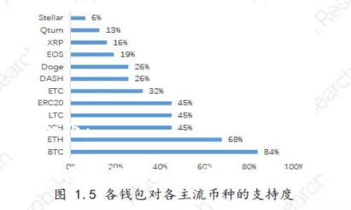 和关键词的格式如下：

tP钱包导入失败的原因及解决方案：未来安全交易的趋势分析